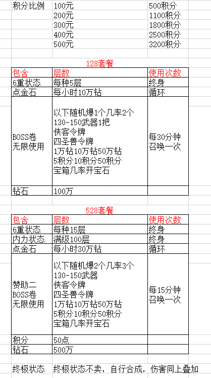 WDZ53、韩版的新版本150级无锻造非成都主城全套-大磊娱乐